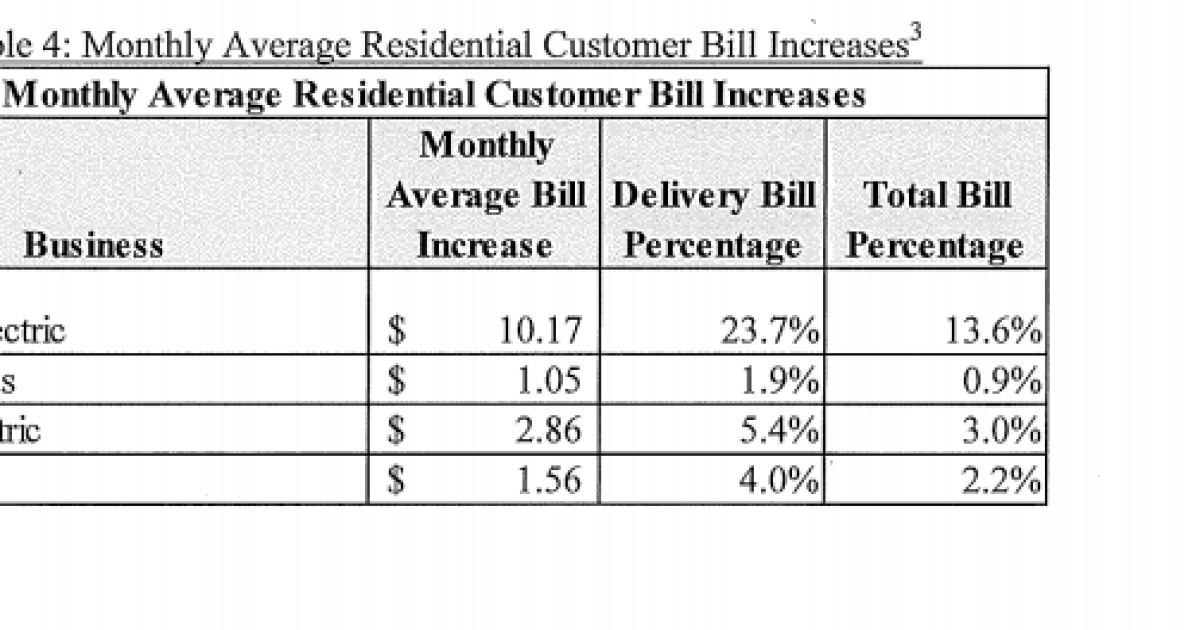 NYSEG Requests Rate Hikes For Electric Gas Service nyseg-requests-rate-hikes-for-electric-gas-service
